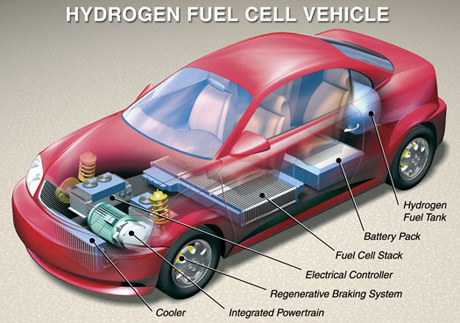 Fuel Cell Car 